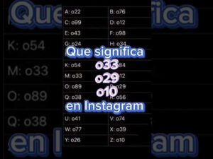 Descubre el significado de 098 en Instagram